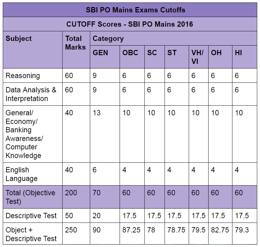 Table 1