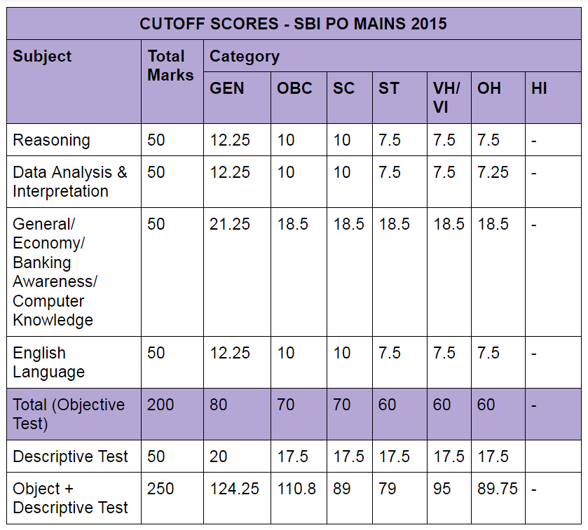 Table 1