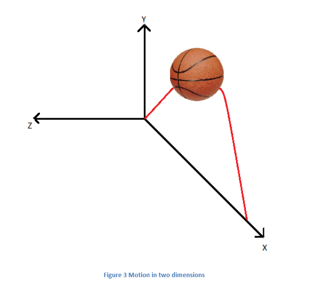 Projectile Motion Definition & Formula Projectile Types & Examples