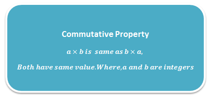 Properties Of Integers - Examples Integer Numbers BYJU'S