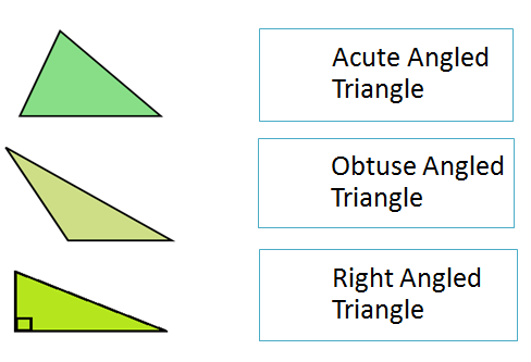 Triangle Properties, Area & types- Isosceles, Equilateral & Obtuse Triangle