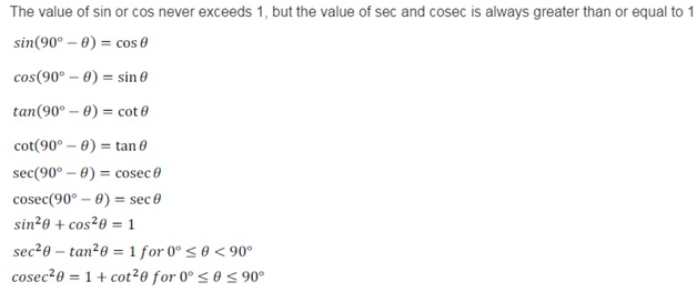 10th Grade Formula Chart