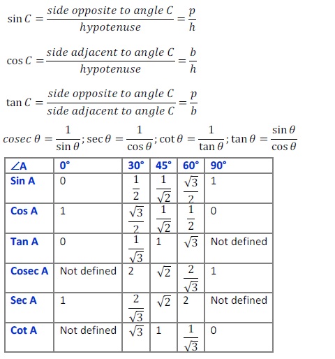 Trig Formula Chart