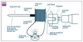 Electric Generator Electric Generator
