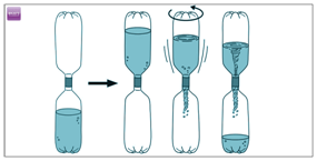 Tornado in a Bottle Science Experiments For Class 5