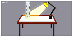 Heat Capacity of Water Science Working Models