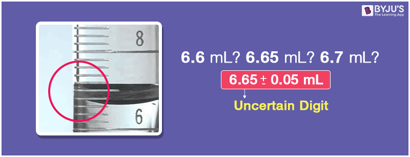Uncertainty in Measurement Uncertainty in Measurement