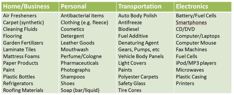 Uses of Methanol and Ethanol In Everyday Life | Natural Gas Bio fuel