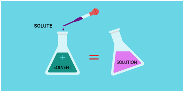 solute-definition-concentration-example-chemistry-byjus