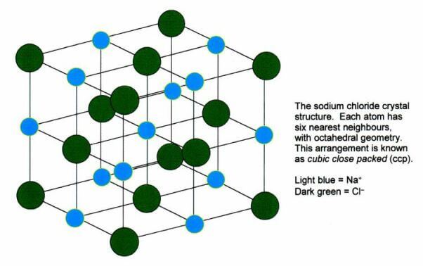 Sodium Chloride Crystal Structure Sodium Chloride Crystal Structure