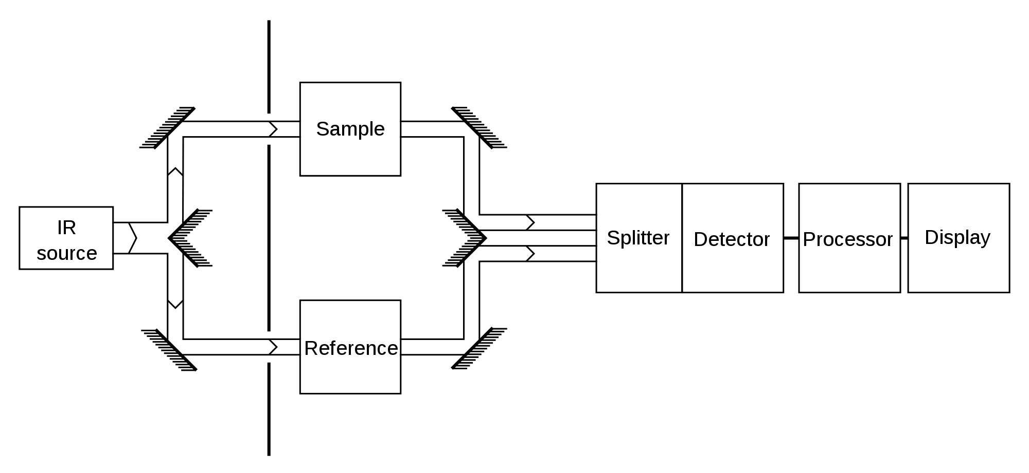 Spectroscopy Spectroscopy