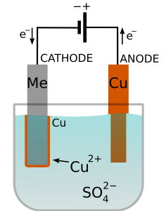 Copper electroplating Copper electroplating