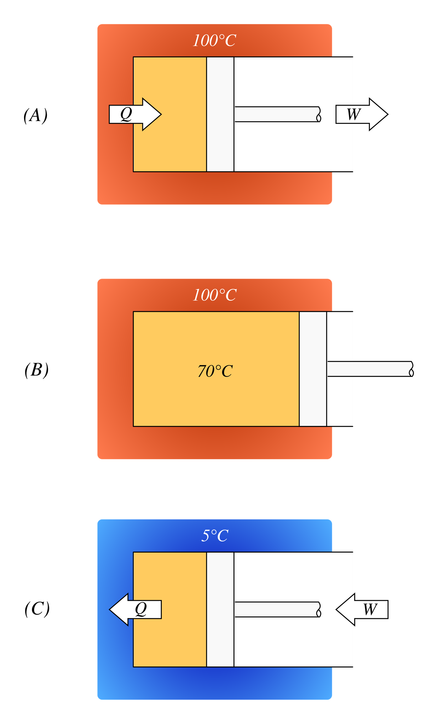 Second Law Of Thermodynamics Second Law Of Thermodynamics