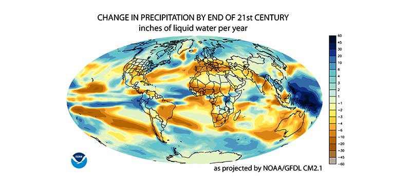 Projected change in annual average precipitation for the 21st century based on the SRES A1B emissions scenario, and simulated by the GFDL CM2.1 model Climate Change - Global Warming
