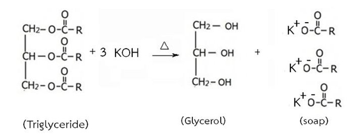 Saponification Saponification
