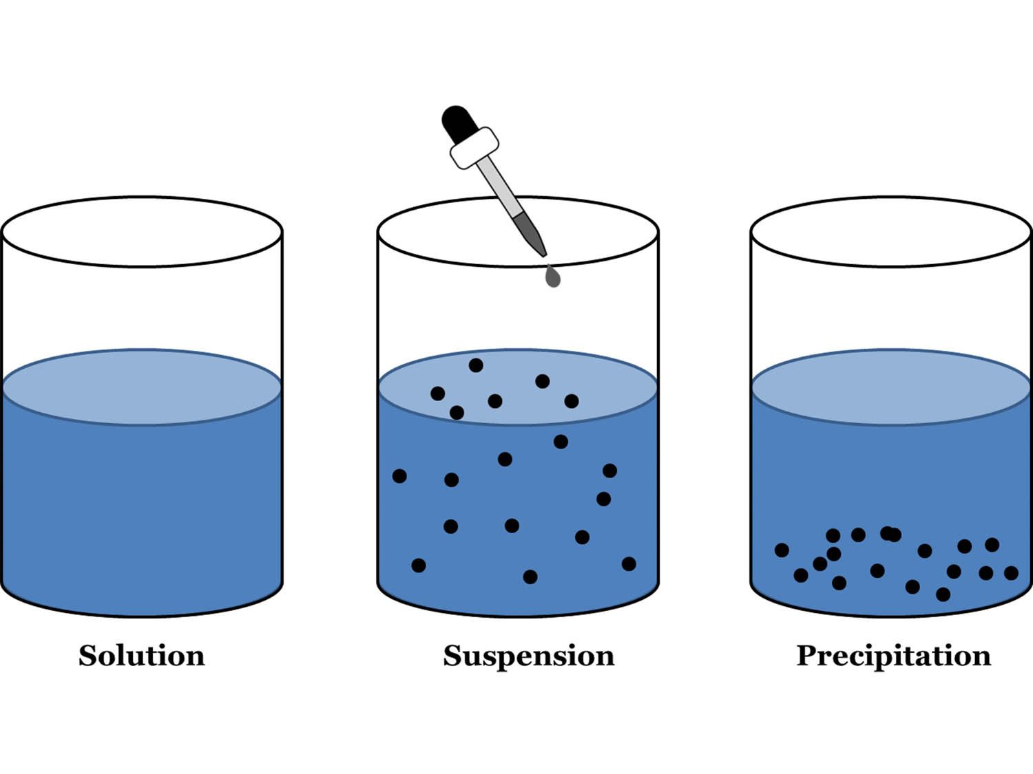 suspension or solution