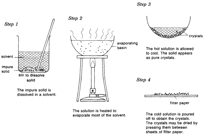 Crystallization - Definition, Process, Separation Technique, FAQs