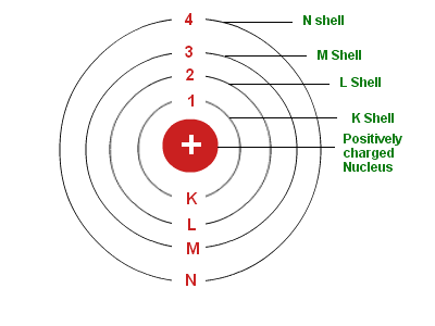 aluminum bohr models