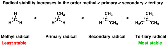 Basic Organic Chemistry : Free Radical, Carbocation Basic Organic Chemistry : Free Radical, Carbocation
