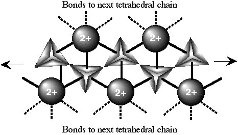 Silicates Silicates