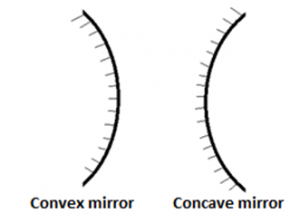 Concave Mirrors And Convex Mirrors | Concave Mirror Ray Diagram