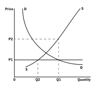 What is Microeconomics? Concepts, Demand, Demand Curve, Elasticity