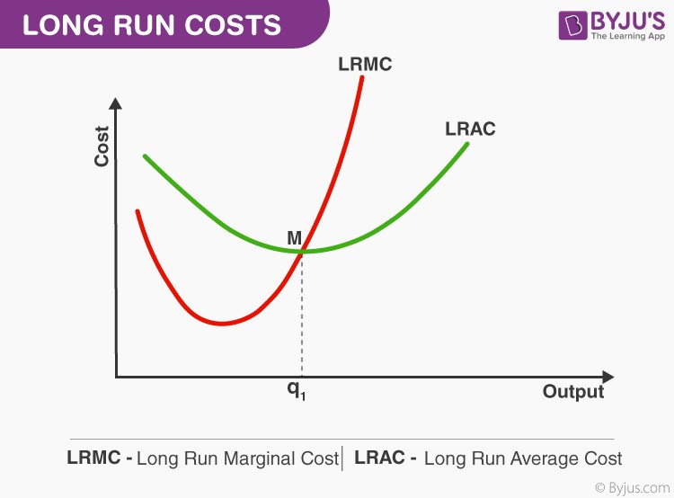 long run marginal cost curve