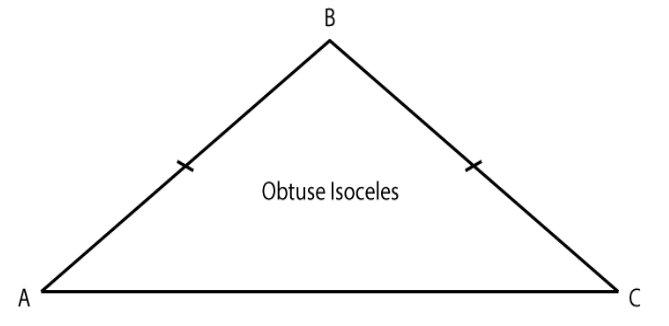 Obtuse Isosceles Triangle Obtuse Isosceles Triangle