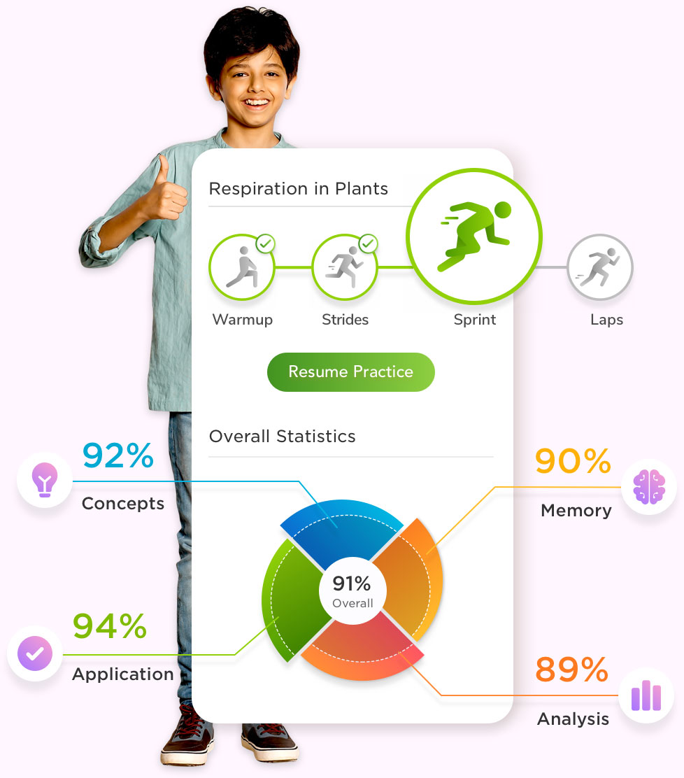 Unlimited Practice and In-depth Analysis