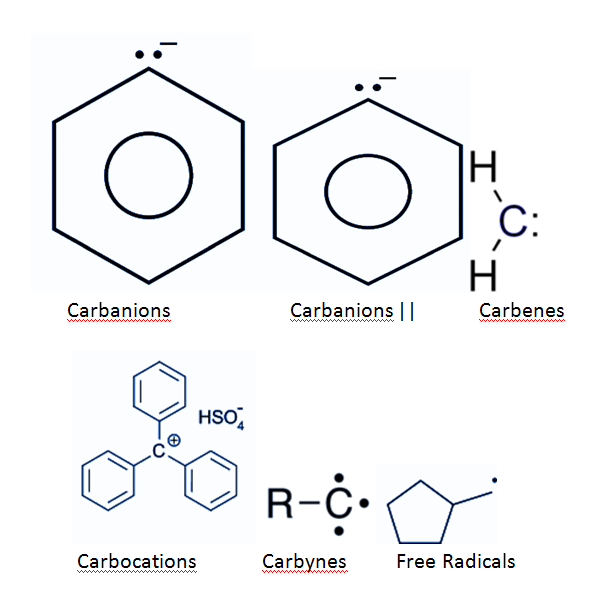 Reactive Intermediates Reactive Intermediates