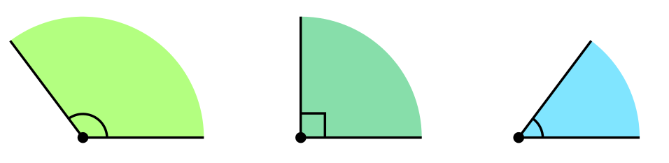 Types of Angles Types of Angles