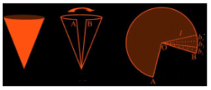 Surface Area Of a Cone Surface Area Of a Cone