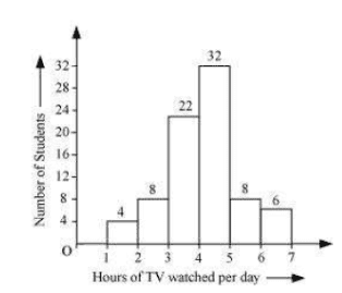 NCERT Solutions Class 8 Maths Chapter 5 Data Handling Free PDF Download