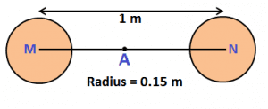 Two spheres 21