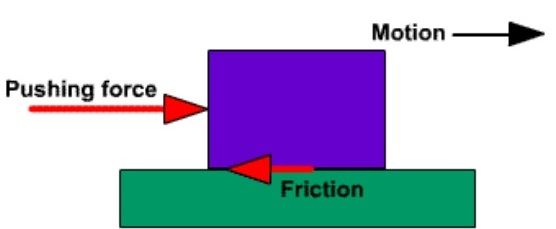 how-to-find-kinetic-friction-from-static-friction