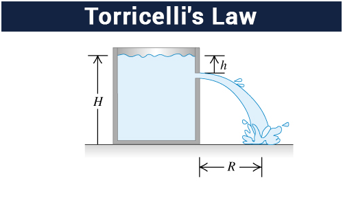 Torricelli's law Formula Tank Draining Experiment