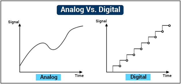 Tìm hiểu tín hiệu tương tự và tín hiệu số