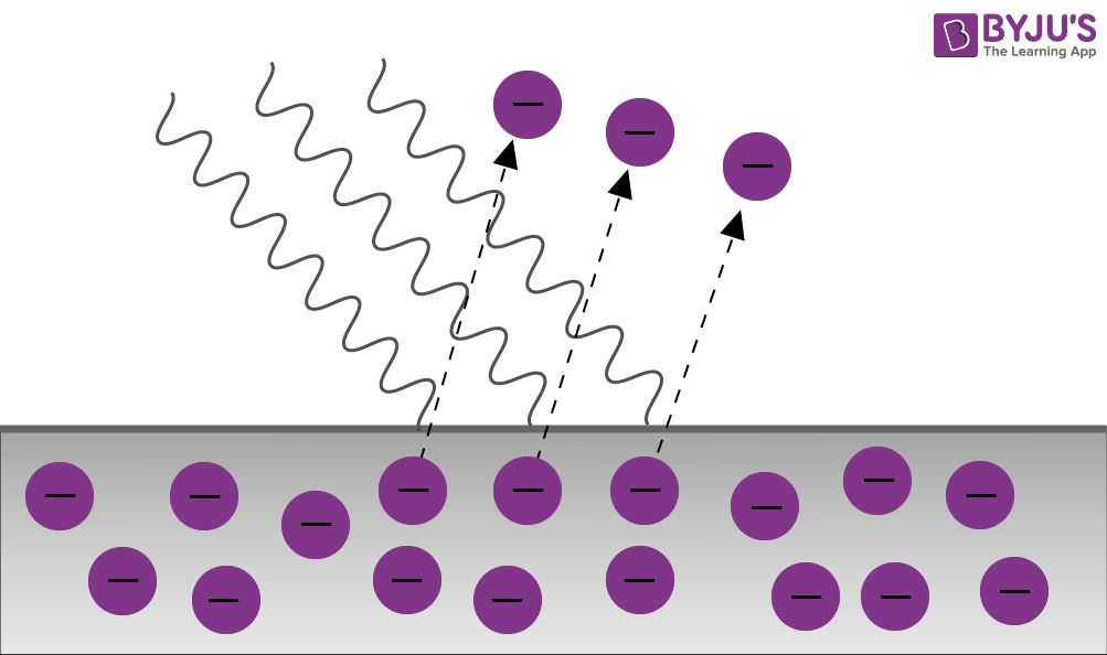 Photoelectric effect Photoelectric effect