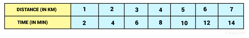 distance-time-graph-definition-and-examples-with-conclusion