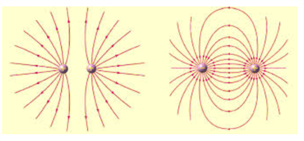 Electric Field Electric Field