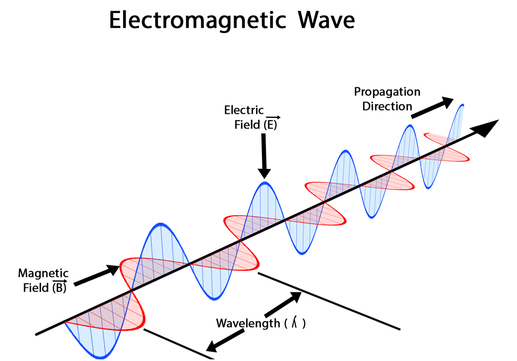 wave definition physics science