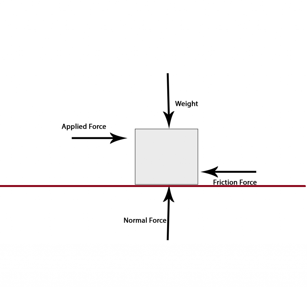 contact force contact force