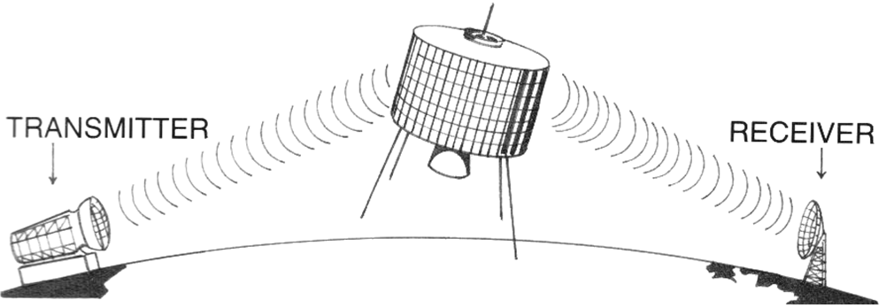 satellite satellite