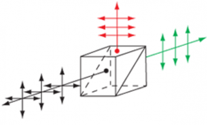 Electromagnetic waves Electromagnetic waves