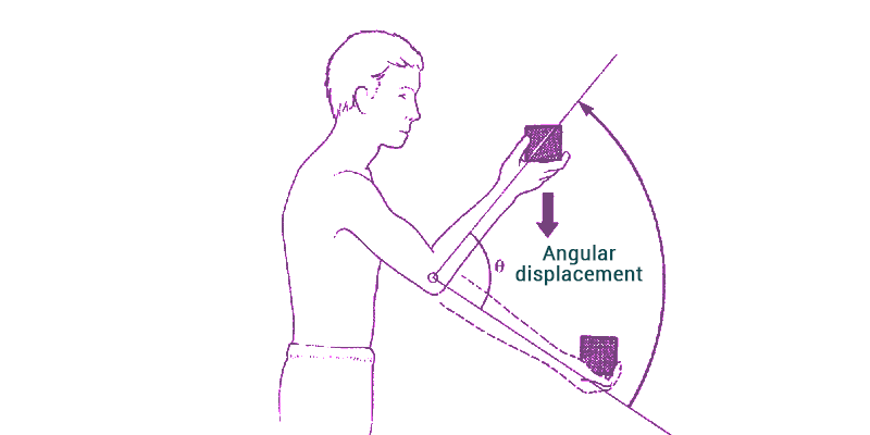 Angular Displacement Angular Displacement