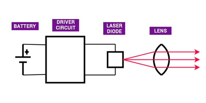 Laser Diode Characteristics Categories Applications Laser Diode Characteristics Categories Applications
