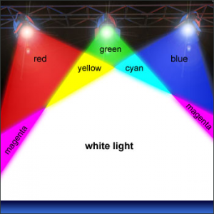 white light meaning in physics