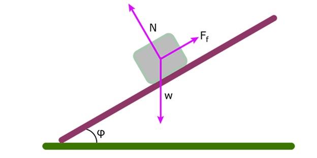 sliding-friction-coefficient-of-sliding-friction-definition-examples