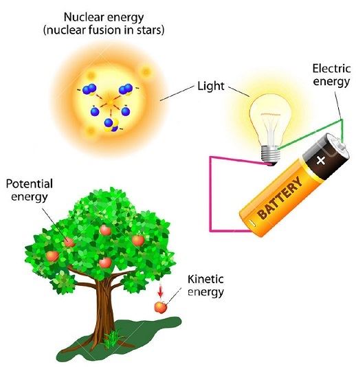 law of conservation of energy example pictures