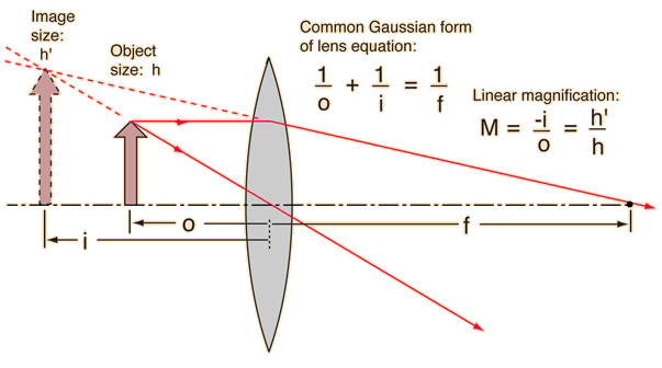 Lens Formula & Magnification - Lens Power Lens Formula & Magnification - Lens Power